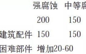 威海安特佳耐固防腐带您了解耐腐蚀涂层防护机理与涂层钢腐蚀破坏原因及防护